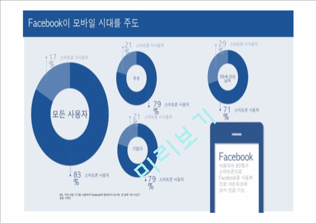FACEBOOK 페이스북 기업 성공사례분석과 페이스북 기술혁신전략분석및 페이스북 전략제안   (9 )